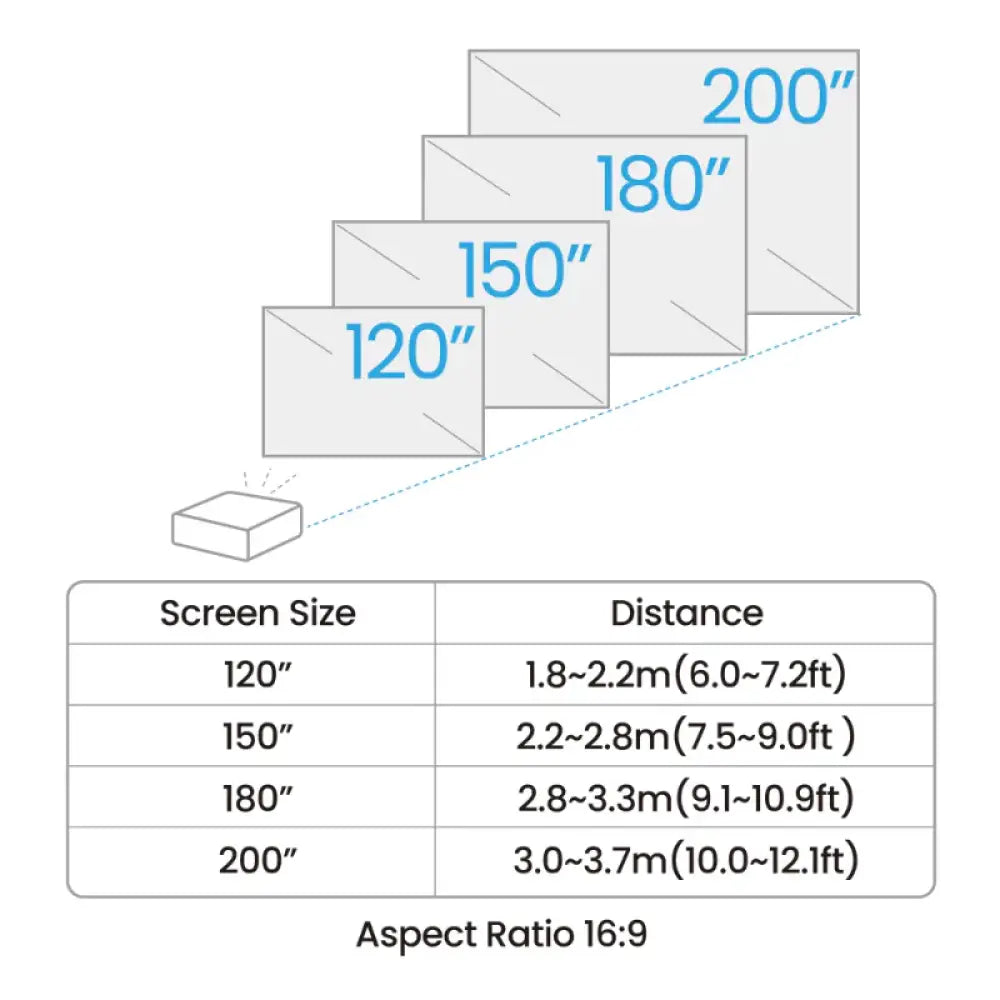 BenQ golf projector screen dimensions