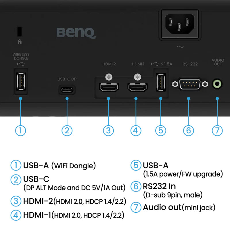 benq golf projector rear view inputs