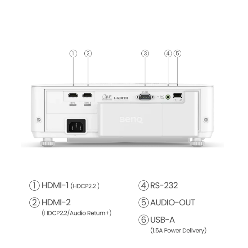 benq short throw golf simulator projector rear inputs view