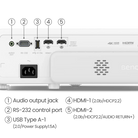 BenQ projector rear view inputs