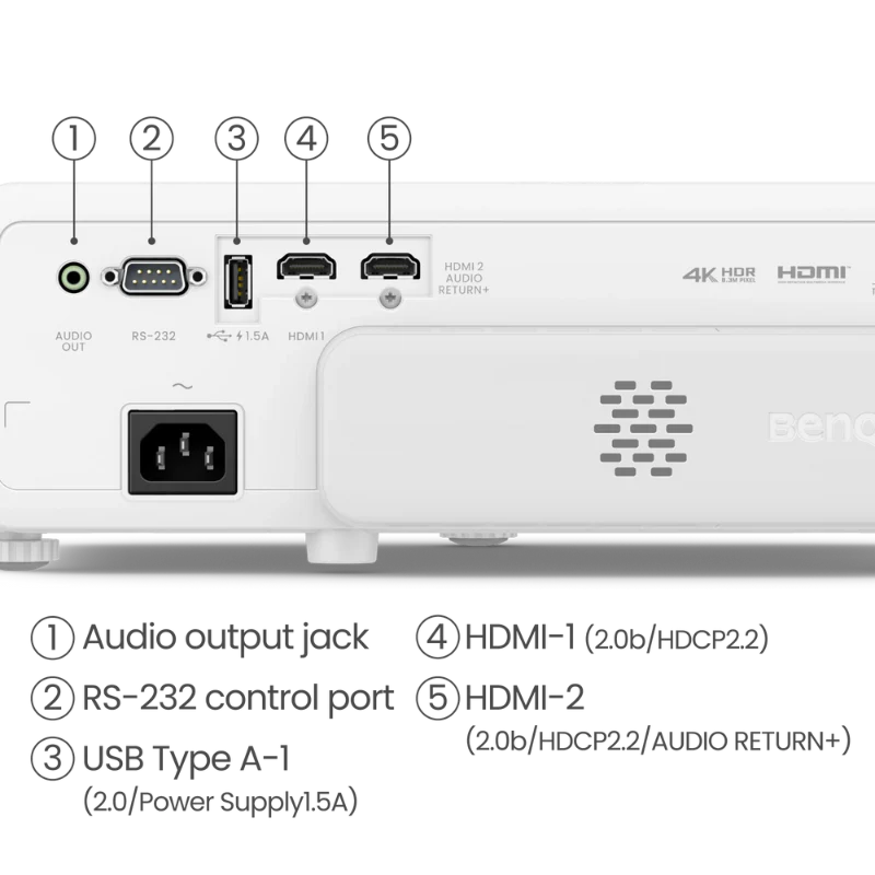 BenQ projector rear view inputs